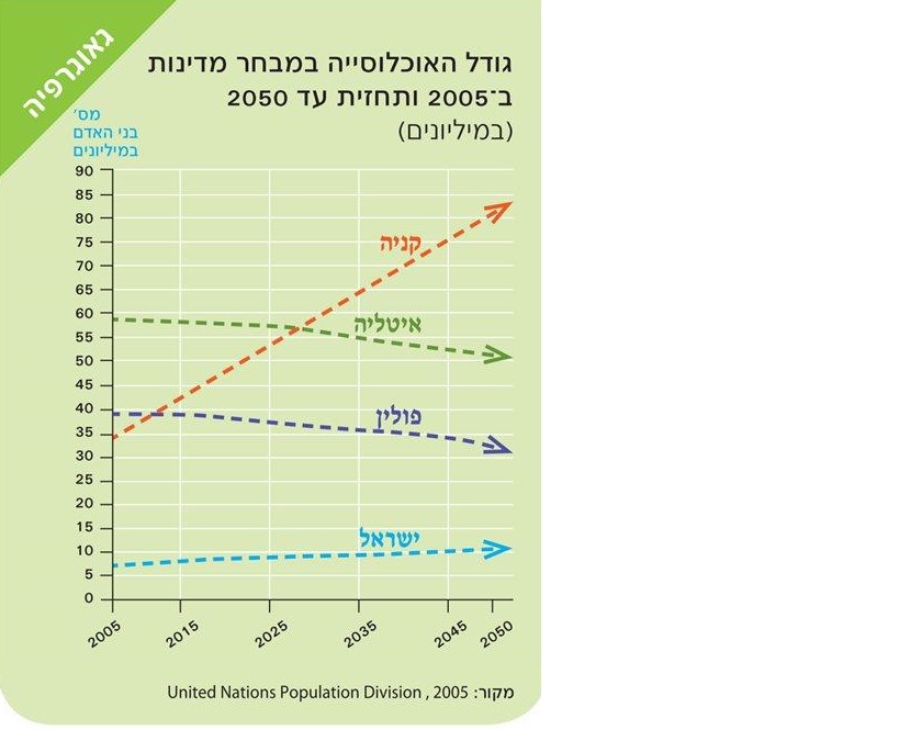 (בספר תמונה של תרשים)